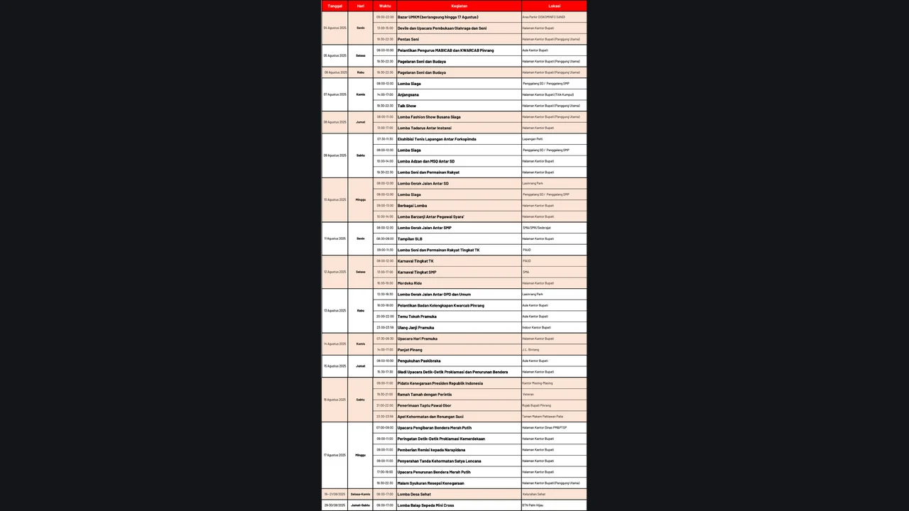 Dokumen Perancangan — Bagan Alur Rundown Acara Peringatan
